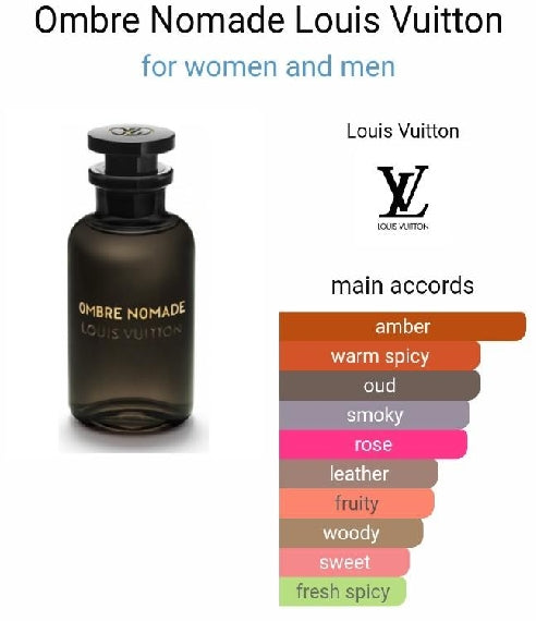 Louis Vuitton Ombre Nomade illatminták